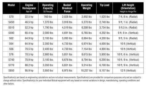 bobcat skid steer fuel capacity|bobcat skid steer weight chart.